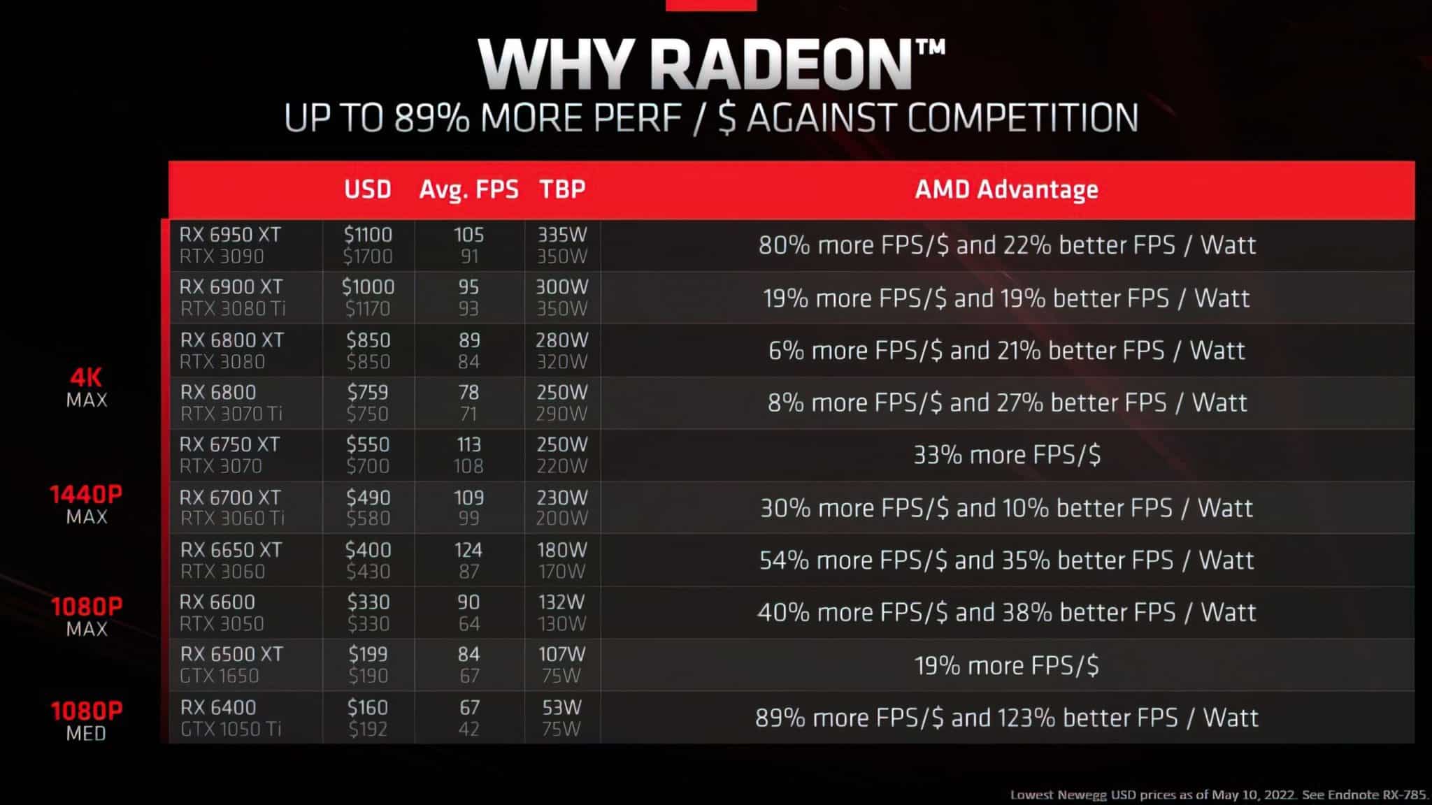 Amd Radeon Rx Xt To Allegedly Draw Under W Vs W On The Nvidia Rtx Hardware Times