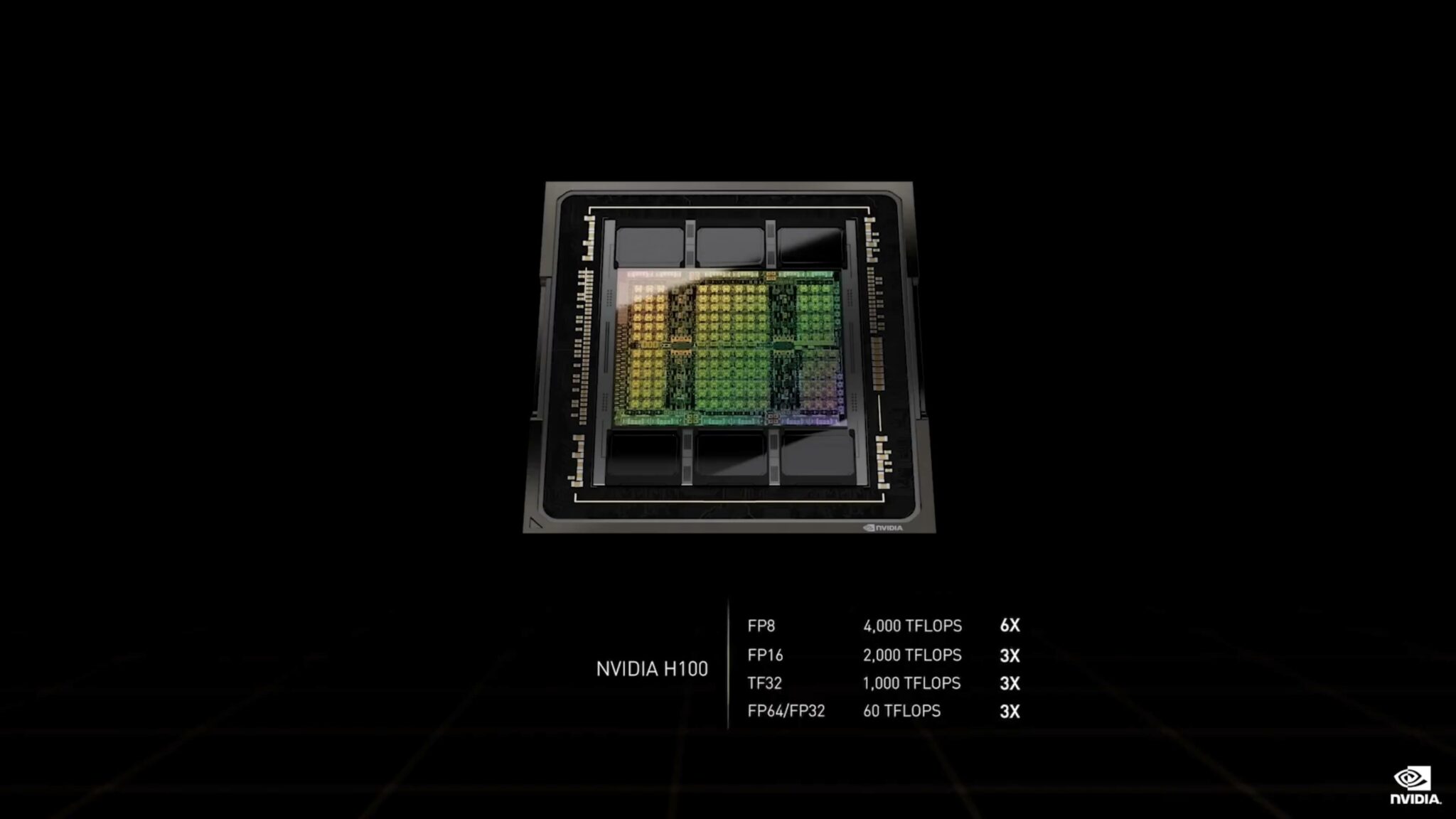 NVIDIA Blackwell GPUs will Sip up to 1000W of Power Coming Later in