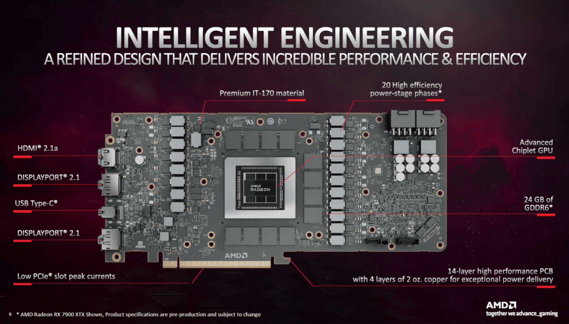 Damage to AMD Radeon 6800 XT/6900 XT GPUs Due to Mining, Not | Hardware Times