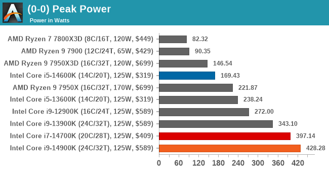Intel Core i9-14900K Specs