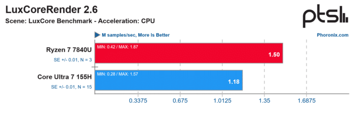 Amd ryzen 5 online 3600 linux