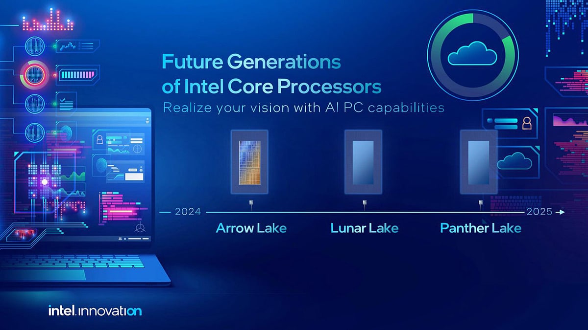 Intel Roadmap 2025 & Beyond: Arrow Lake-S, Panther Lake & Nova Lake ...