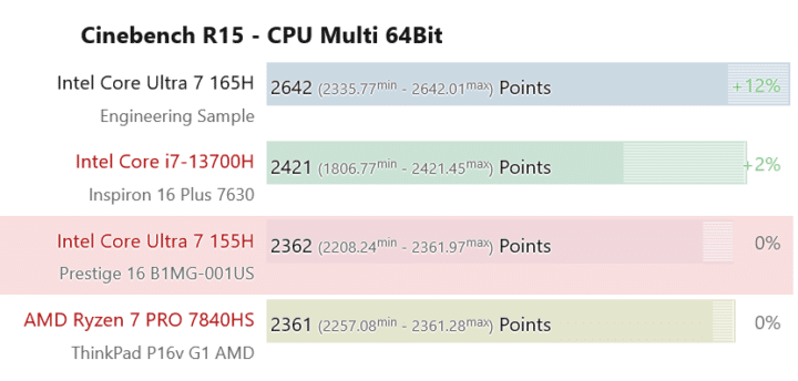 Amd ryzen 2024 7 2700x geekbench