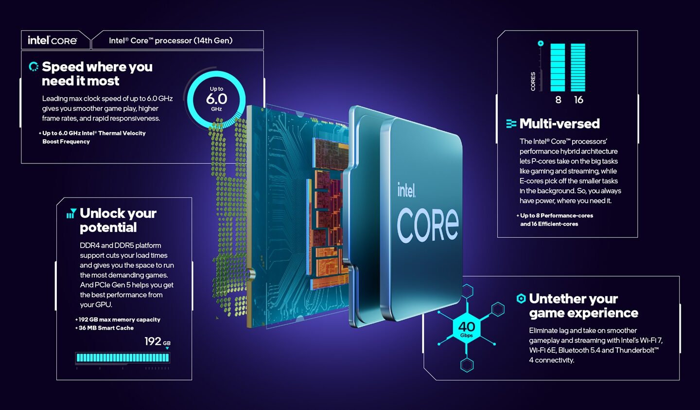 Will Intel Recall The I9-13900K/14900K CPUs? More & More Chips Face ...