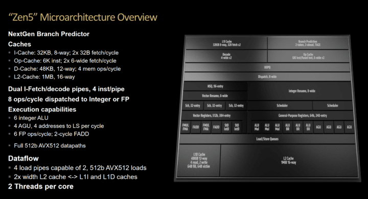 Zen 5 Core Architecture