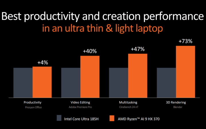 AMD Ryzen AI 300 Series